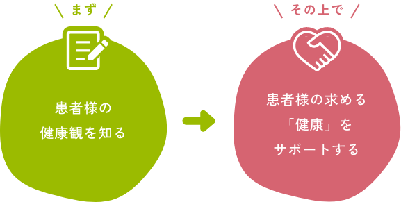 札幌市白石区の歯医者・小児歯科【三好プリベント歯科】